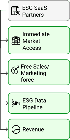 GreenPulse Partnership Opportunity