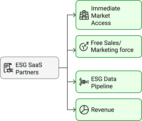 GreenPulse Partnership Opportunity